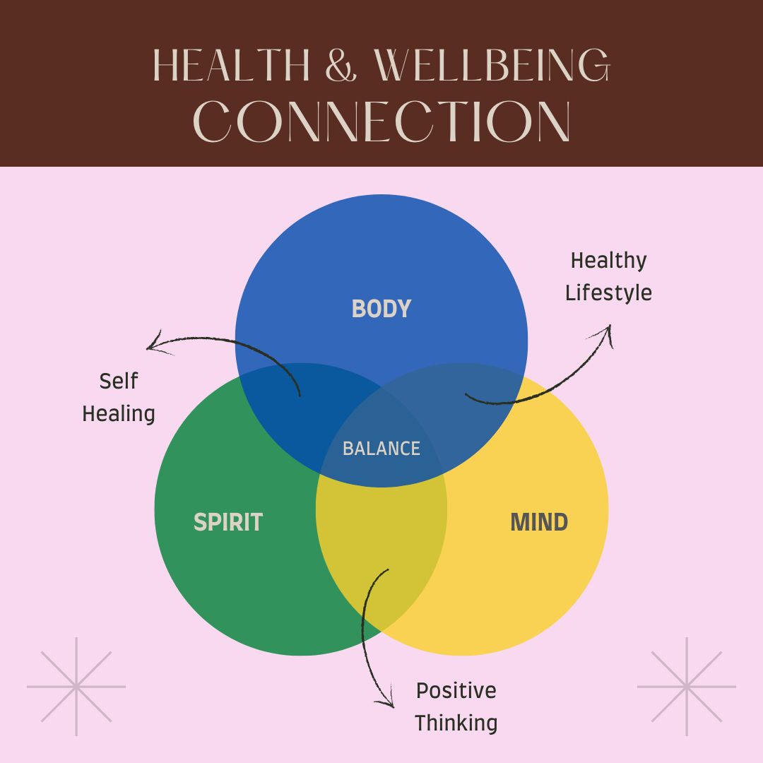 Mind-body connection for mood enhancement